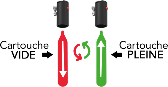 La Solution idéale pour la Pression des Pneus. utilisation en 3 étapes des capsules rechargeables en co2